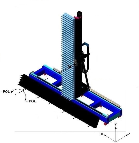 3D Model of Planar Near-Field Scanner with X, Y, Z, and Polarization axes labeled